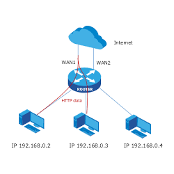 Konfiguracja zapasowego łącza internetowego